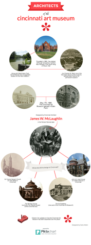 Architects of the Cincinnati Art Museum
